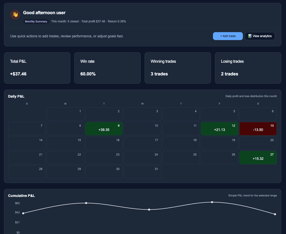 Clear Dashboard Overview